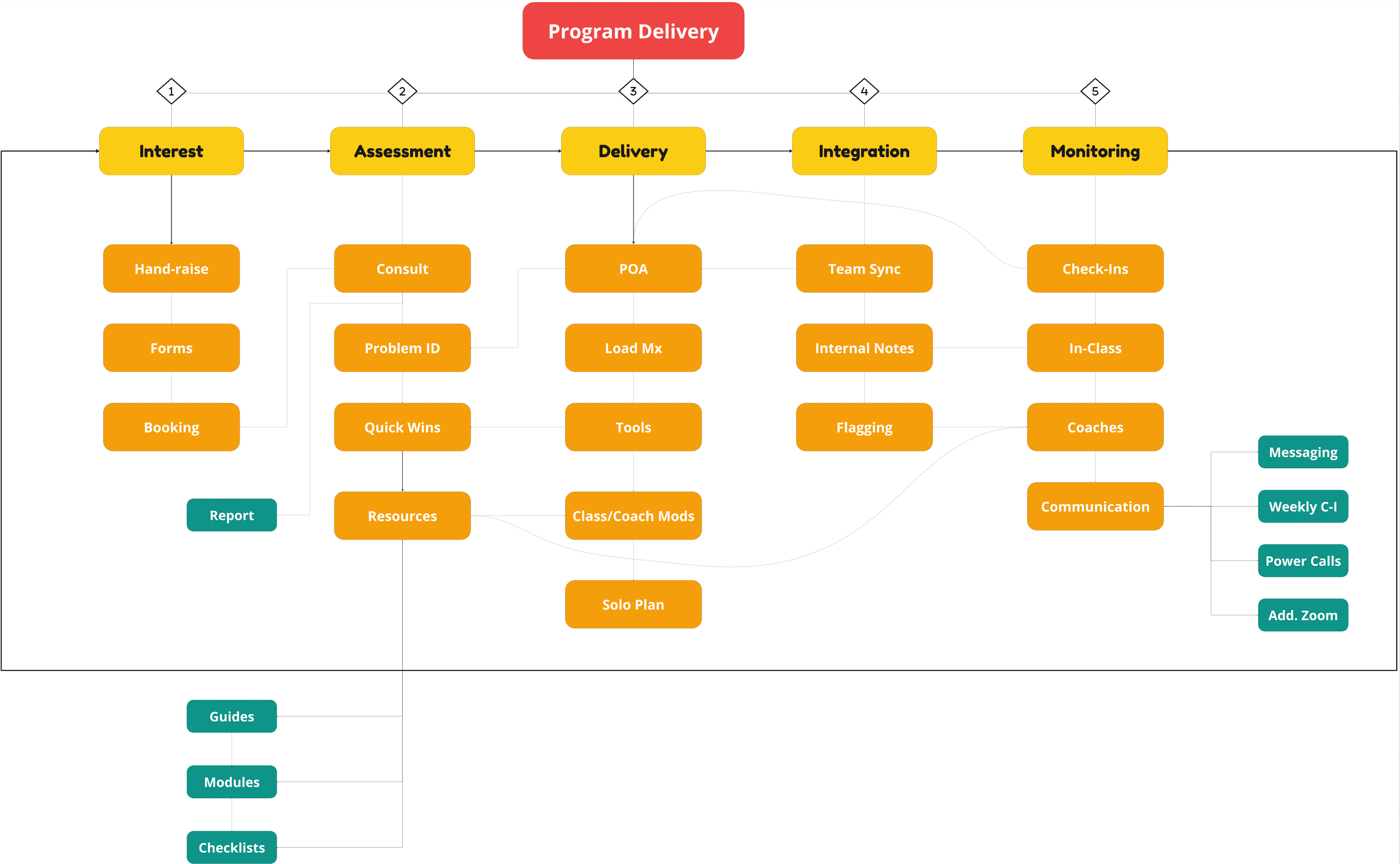 member momentum retention system diagram