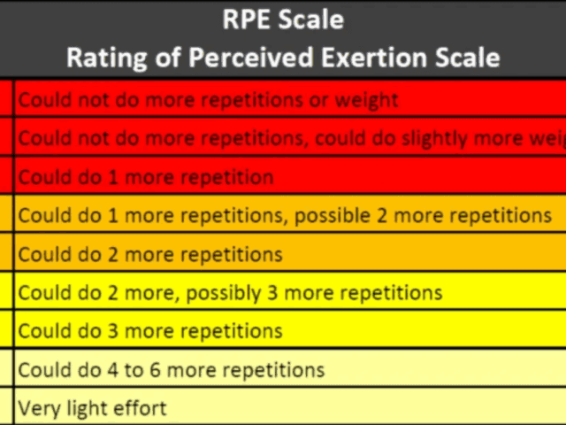 RPE: How To Unlock Extraordinary Training Results