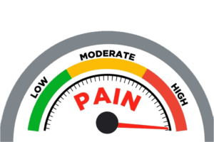 Pain level gauge with colour indicators